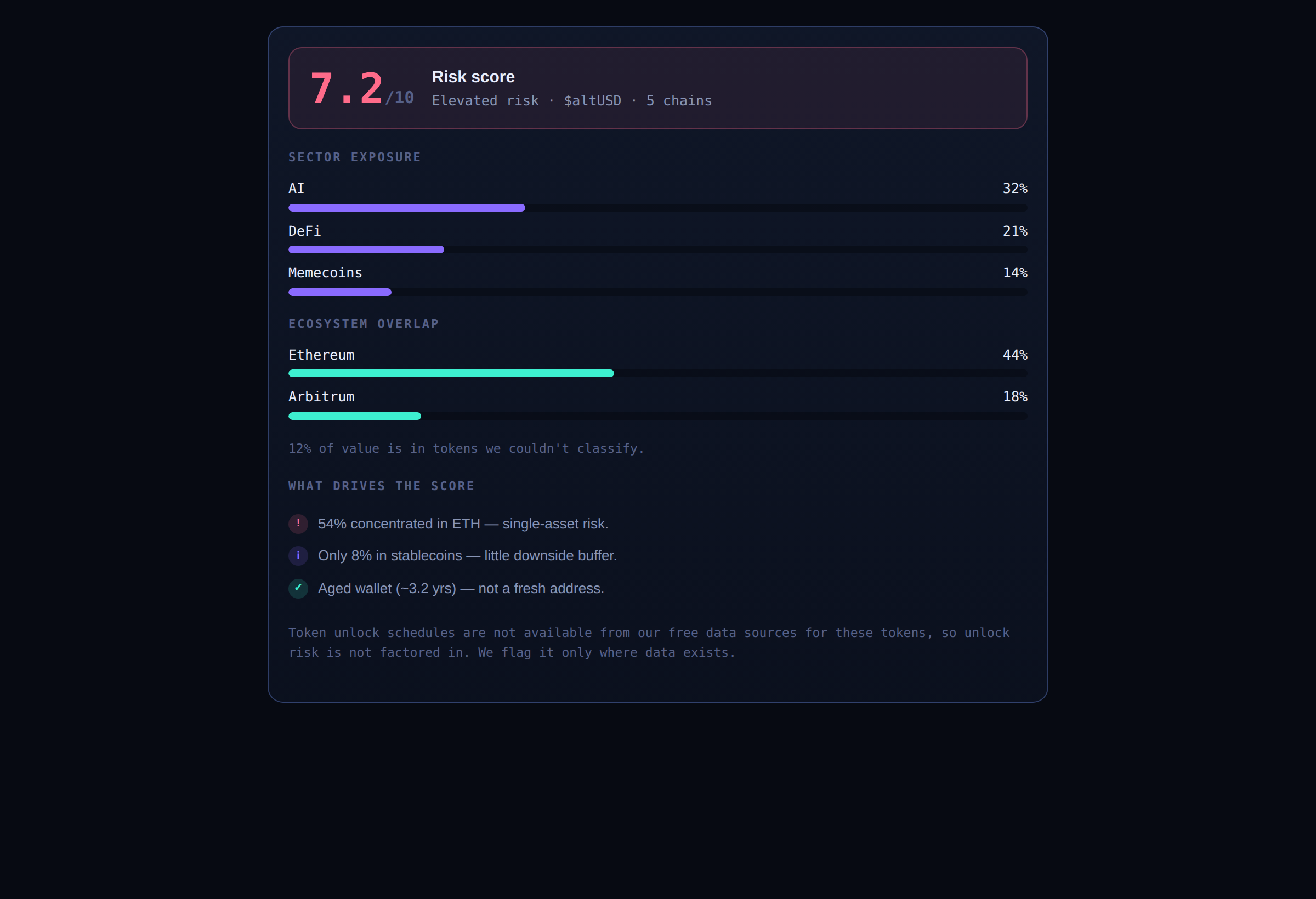Portfolio Intelligence